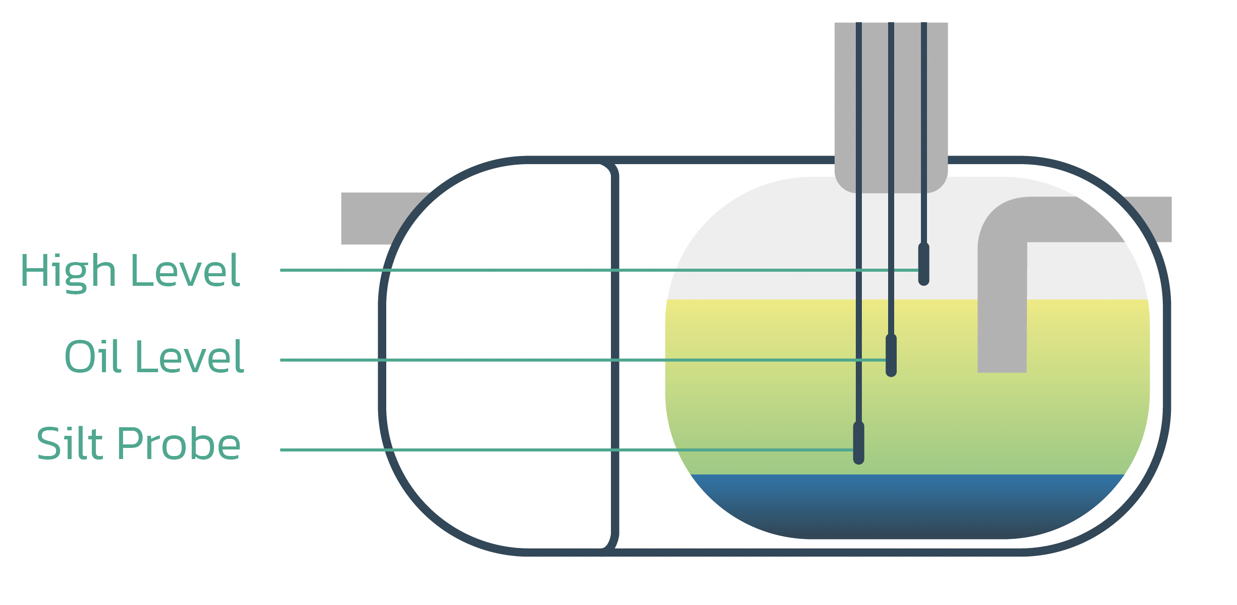 Oil tank diagram